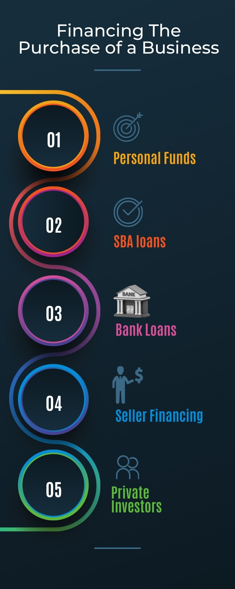 Business Purchase Financing Steps Image